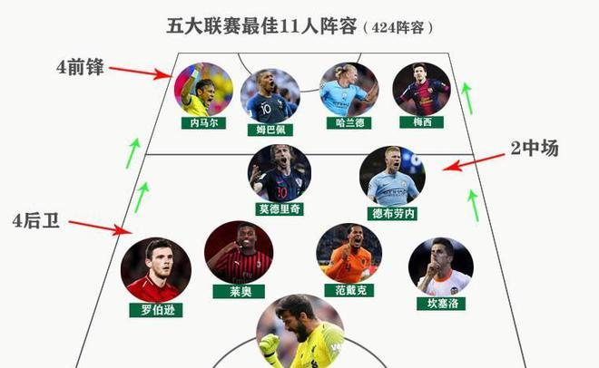 凯恩的一次