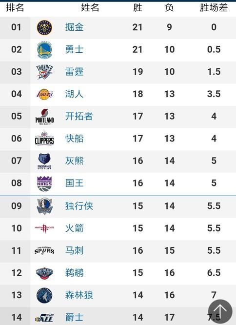 後傳遞的